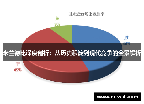 米兰德比深度剖析：从历史积淀到现代竞争的全景解析