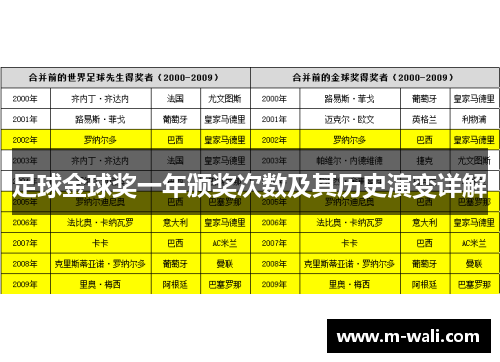 足球金球奖一年颁奖次数及其历史演变详解
