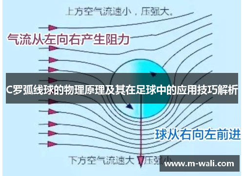 C罗弧线球的物理原理及其在足球中的应用技巧解析